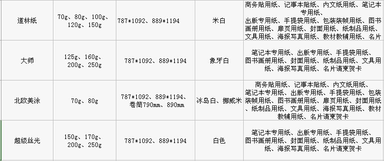 红桃17·c18起草紙業特種（zhǒng）紙筆記本用紙