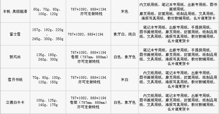 红桃17·c18起草紙業特種紙（zhǐ）筆記本用（yòng）紙